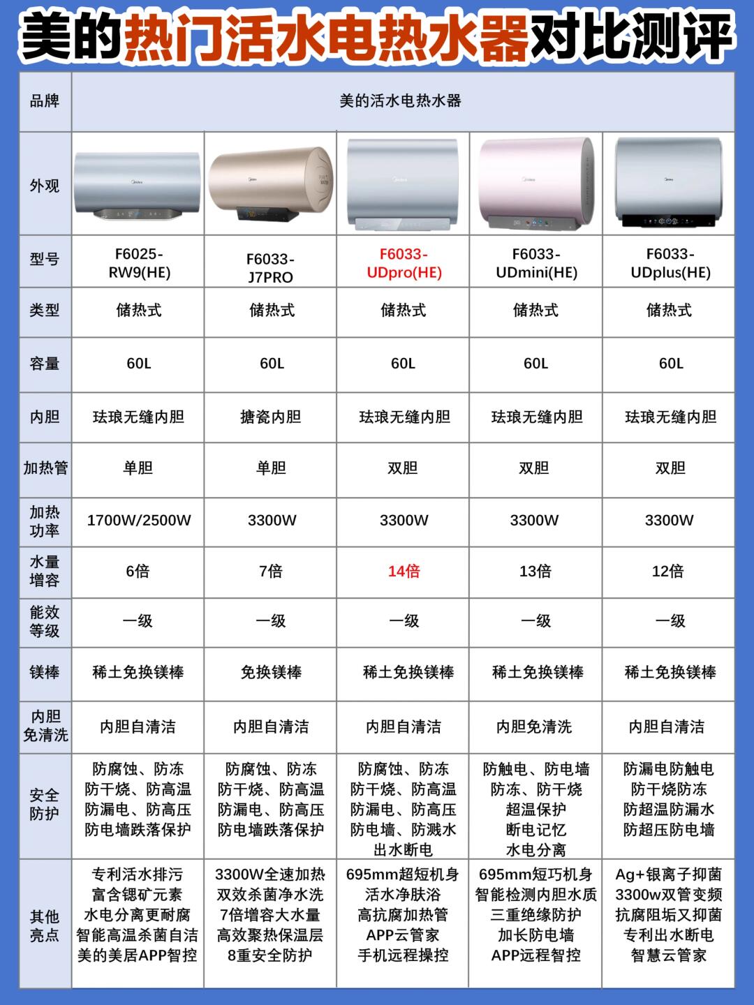 热水器前十品牌折扣/热水器前十畅销品牌-第1张图片
