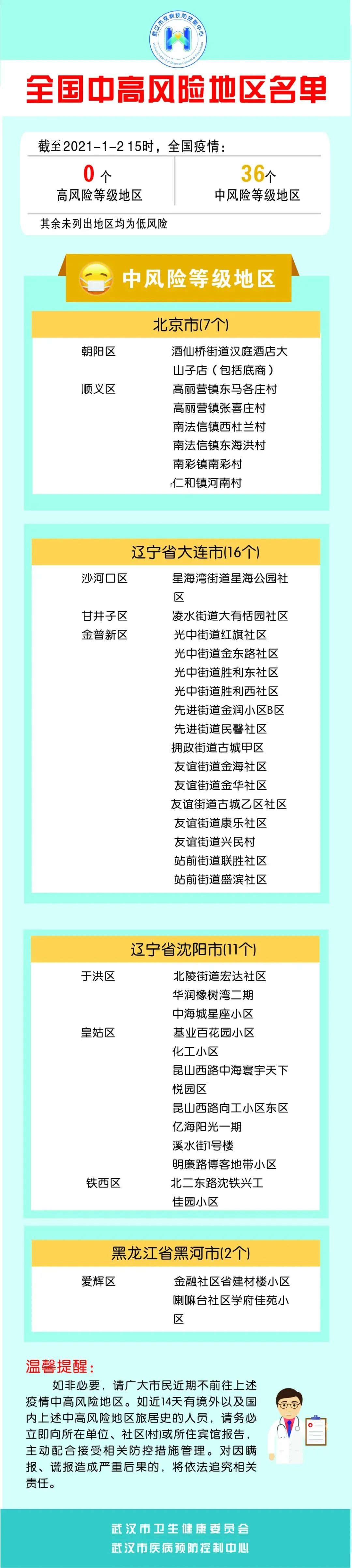 义乌疫情地区在哪个区域.义乌疫情属于什么风险地区？-第2张图片