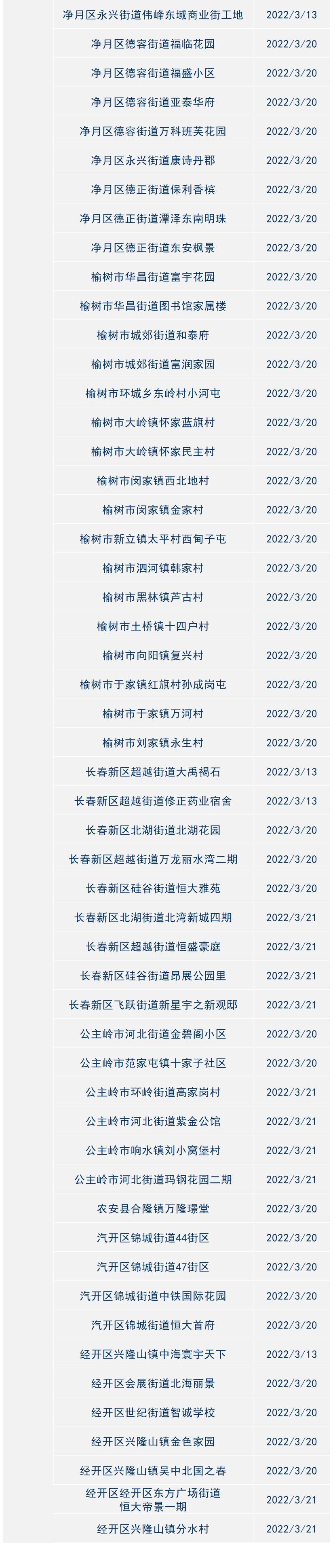 金华地区哪里爆发疫情了/金华市哪些地方疫情-第1张图片