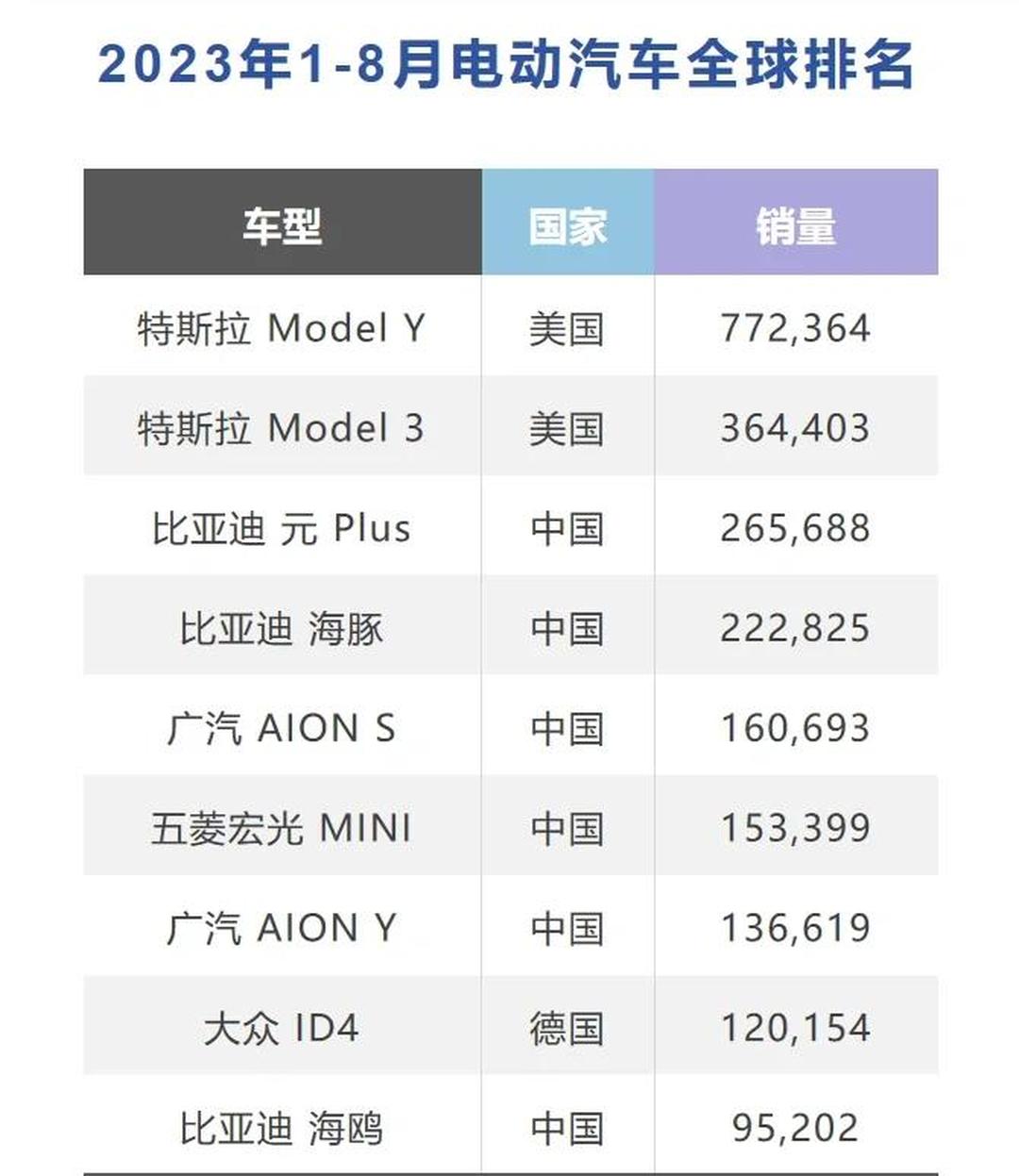 5月份汽车销量排名/五月份汽车销量排名榜揭晓2020-第2张图片