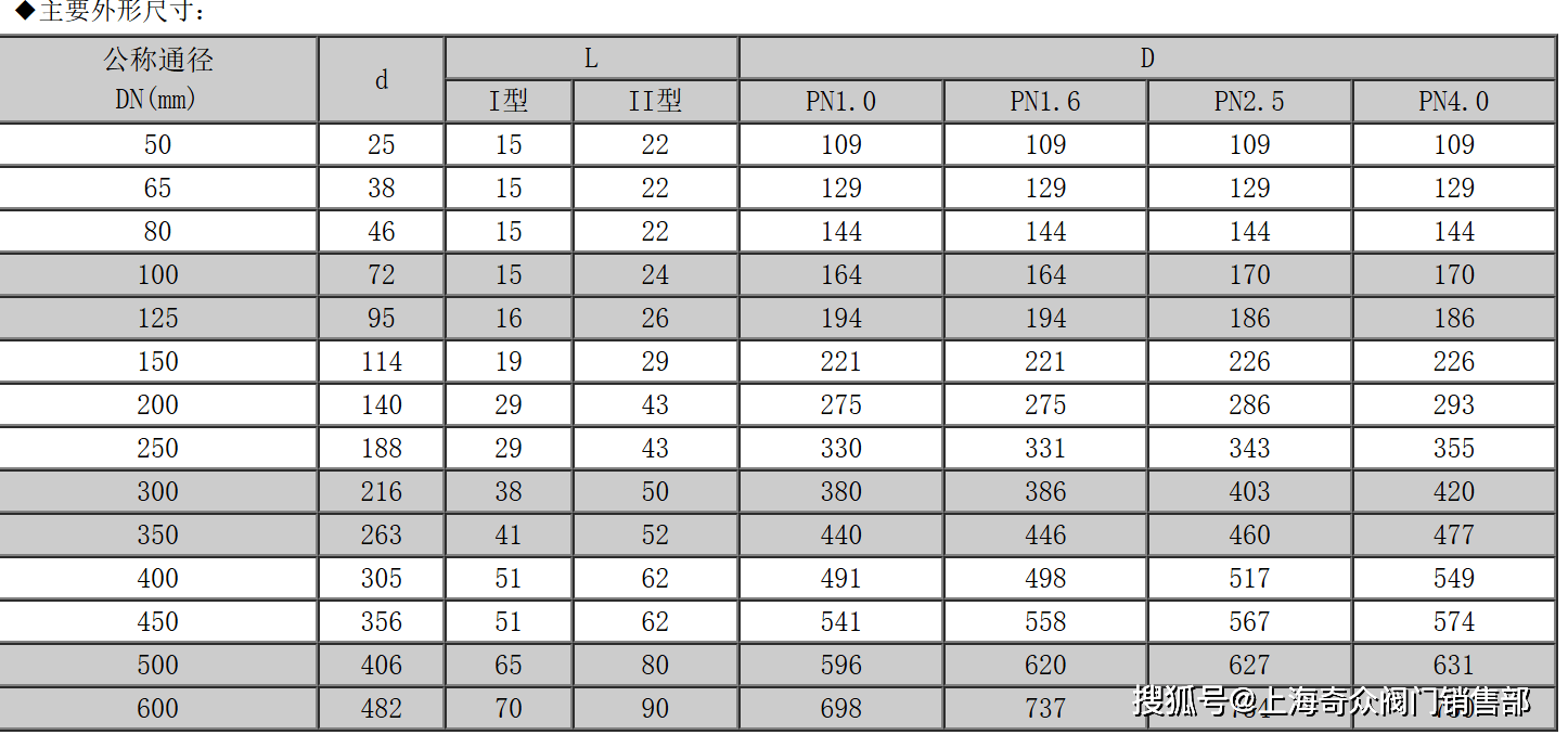 进口前十品牌止回阀(进口止回阀品牌排名)-第1张图片