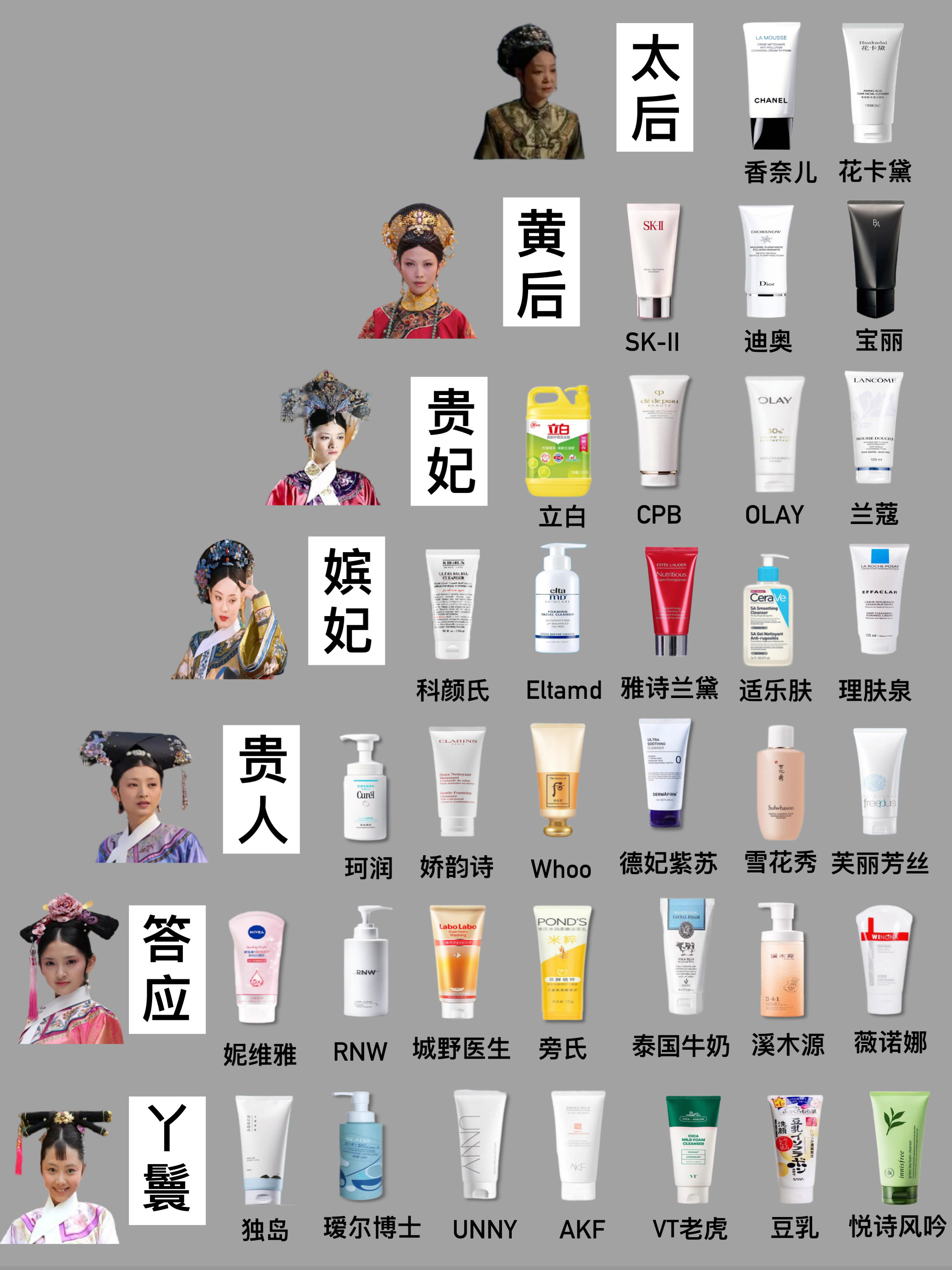 【女士洗面奶排名榜,女士洗面奶排名榜10强!】-第1张图片