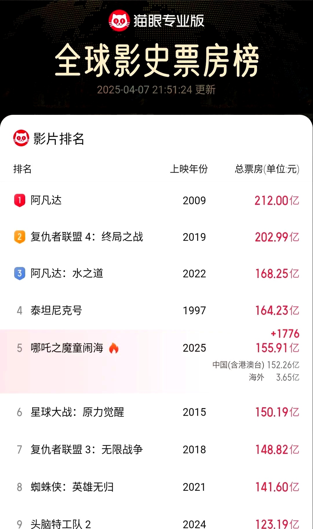 影视软件排名榜.影视软件排名榜第一是谁-第2张图片