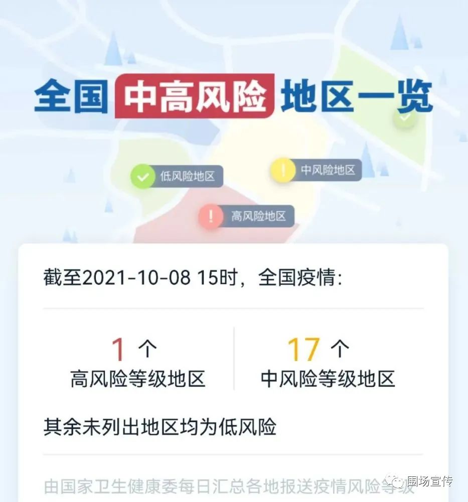 颍上县疫情几类风险地区(颍上县是中风险地区吗)-第2张图片