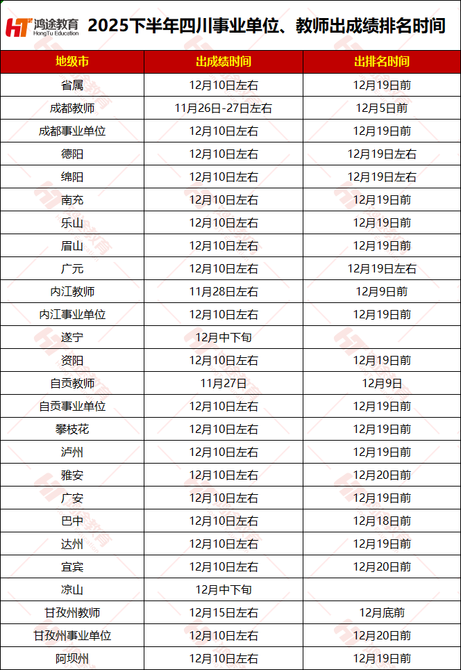 成都人事考试网(成都考试网)-第1张图片
