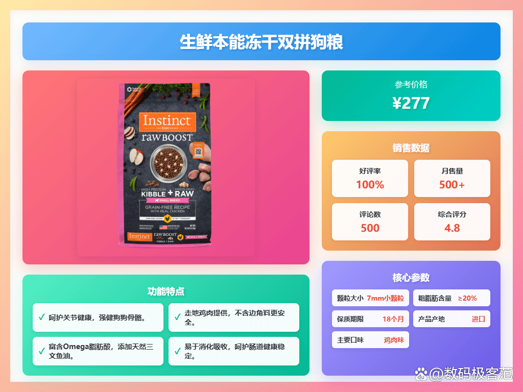 狗粮排名榜品牌.狗粮排名前十品牌大全-第2张图片