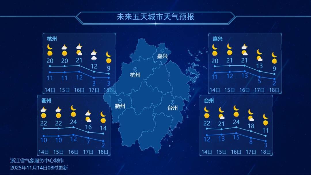“浙江台州地区的疫情情况” 浙江台州地区的疫情情况怎么样？-第1张图片