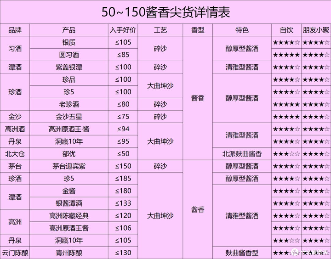 “哪些前十品牌白酒” 有哪些品牌的白酒？-第1张图片
