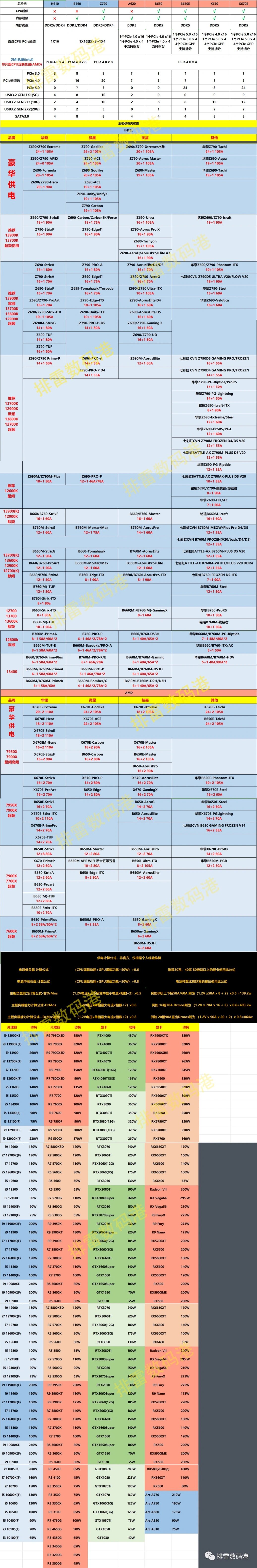 amd处理器性能排名-amd处理器性能排名天梯超清图-第2张图片