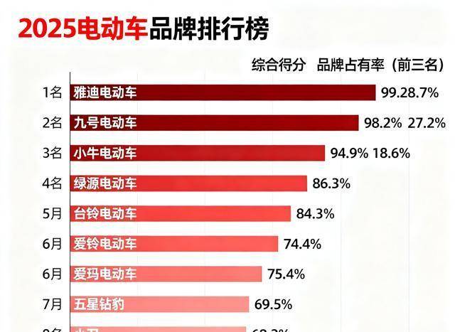 前十品牌电动车费用,前十品牌电动车品牌-第1张图片