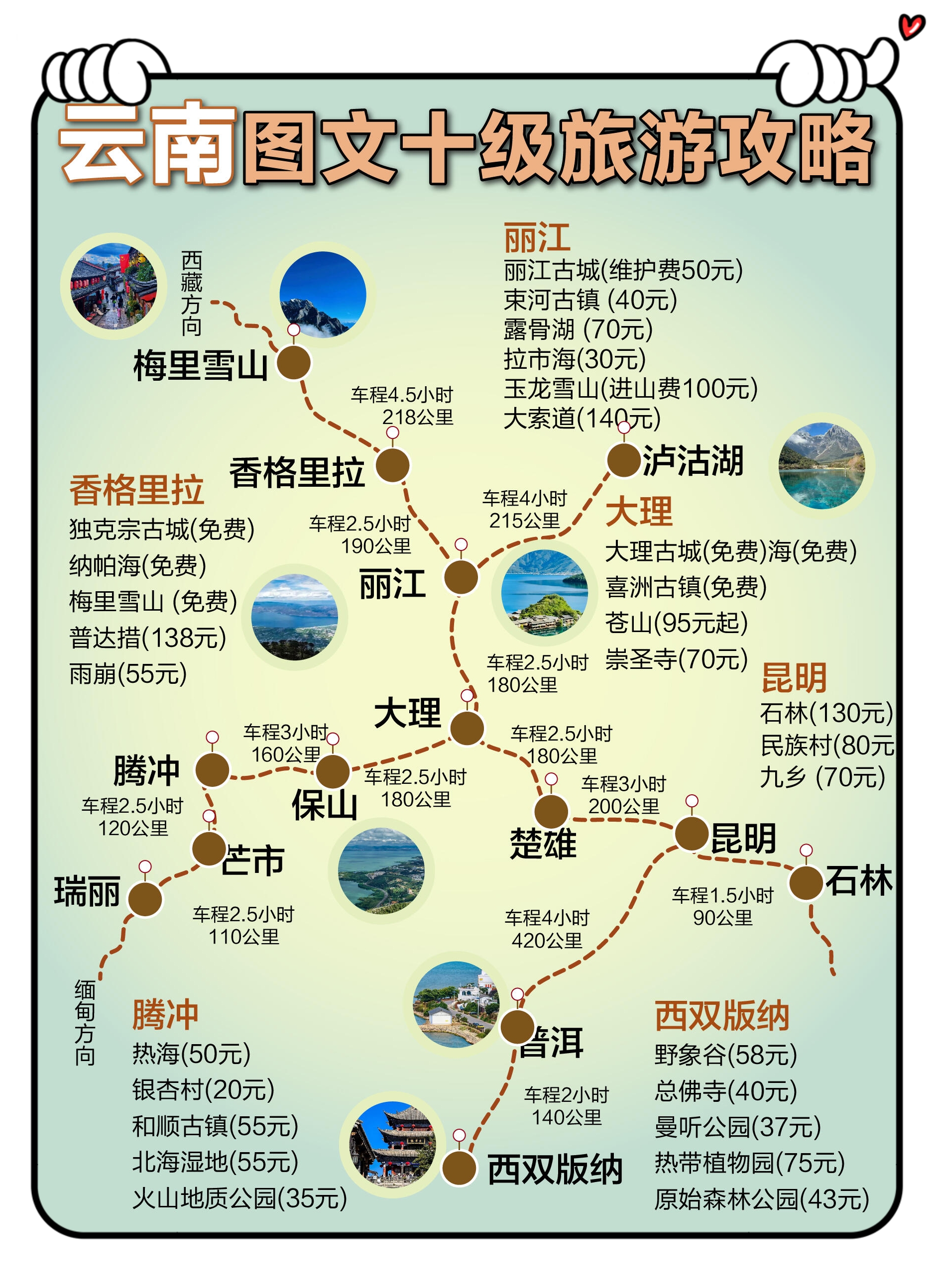 “昆明旅行社排名十佳” 云南昆明比较好的旅行社排名？-第1张图片