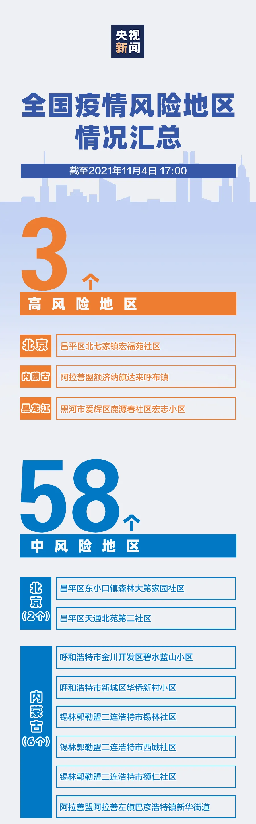 竹溪全国疫情风险地区-竹溪疫情最新消息今天-第1张图片
