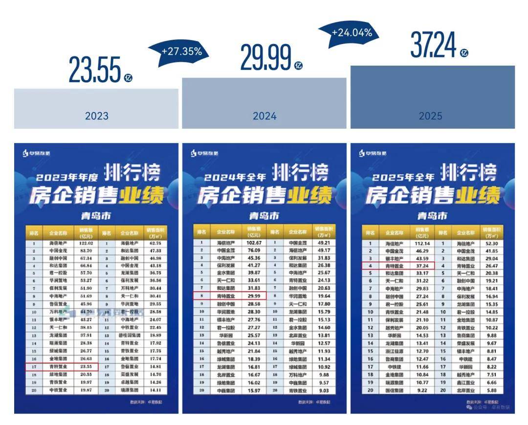 前十豪宅品牌-全国前十豪宅品牌-第1张图片