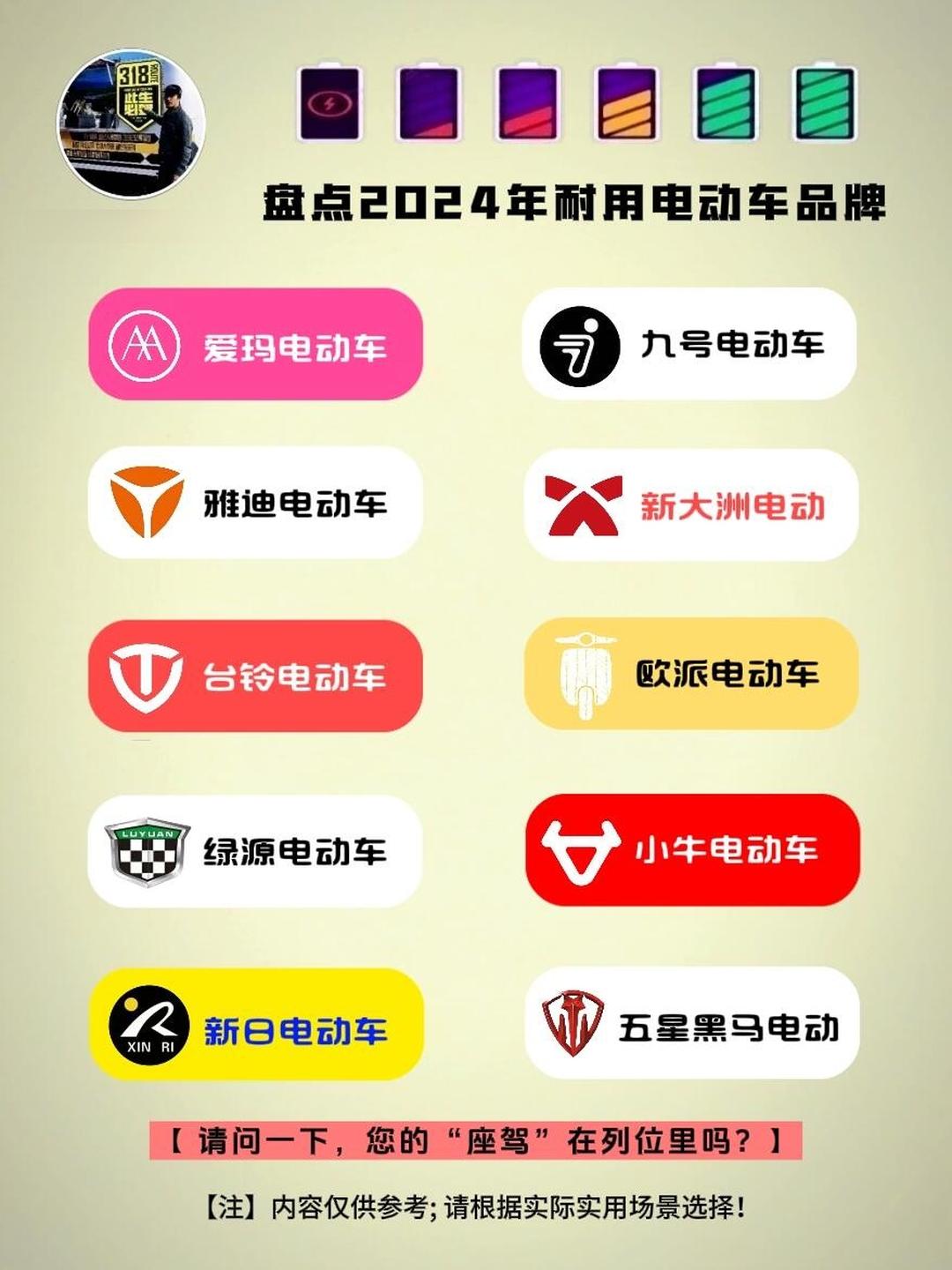 中国前十电动车品牌排名榜,前十电动车品牌排名榜两轮-第1张图片