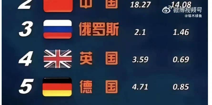 如今世界公认5大强国.世界前十强国排名-第1张图片